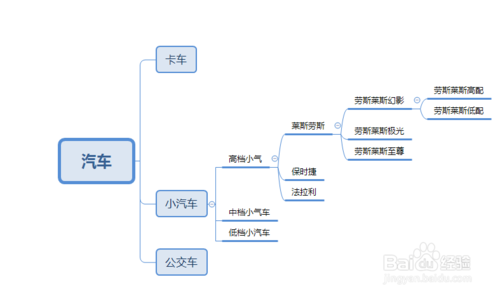 seo实战经验分享：网站url层级结构如何控制呢？