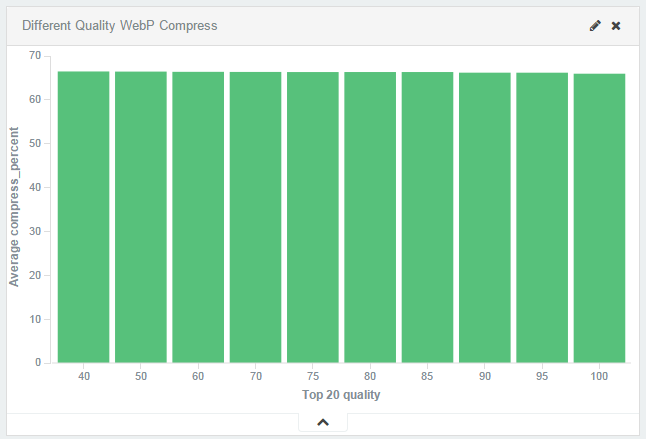 PNG 转 WebP