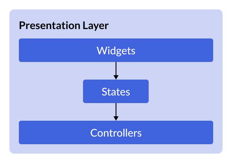 presentation-layer-standalone.png