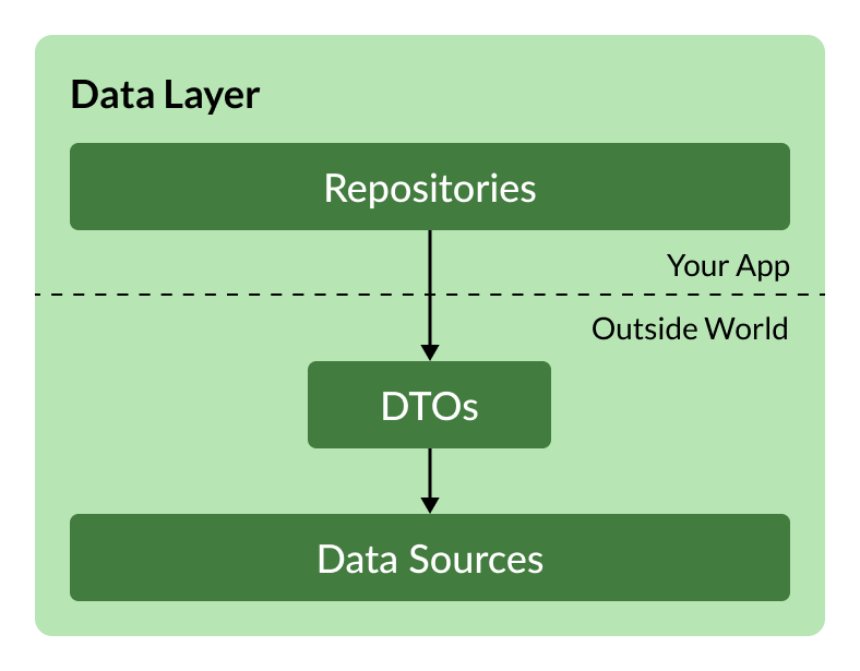 data-layer-standalone.png