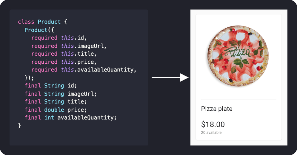 Product card using all the properties from our model class.