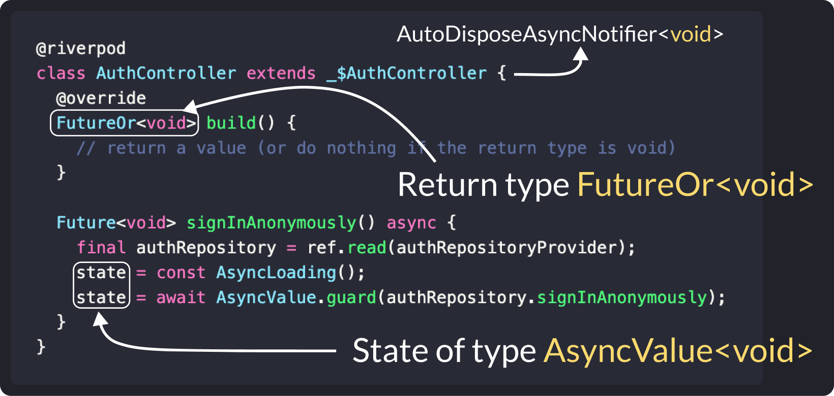 async-notifier-void.png